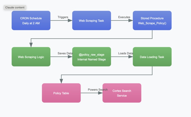 CivicSense – screenshot 2