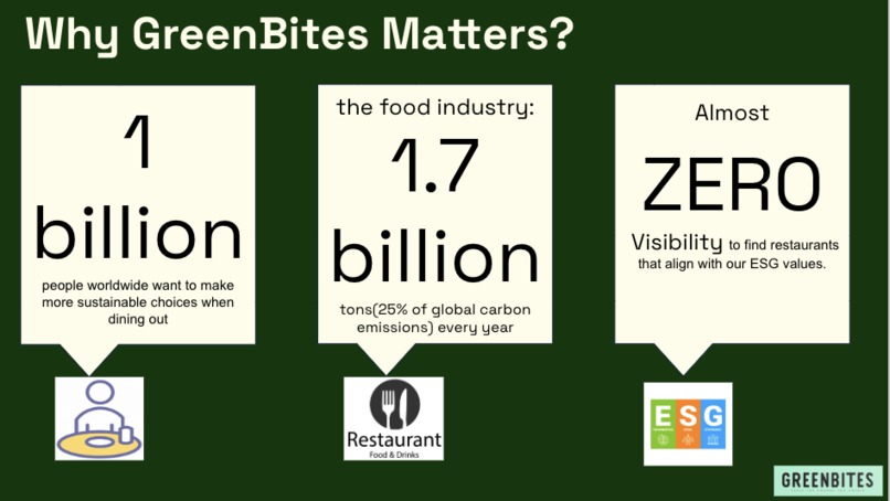 GreenBites – screenshot 1