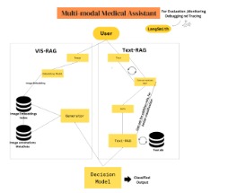 Multi-Modal RAG for Medical Diagnosis   – screenshot 1
