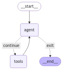 Let an AI agent help you with shopping mall experience – screenshot 1