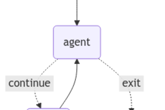 Let an AI agent help you with shopping mall experience
