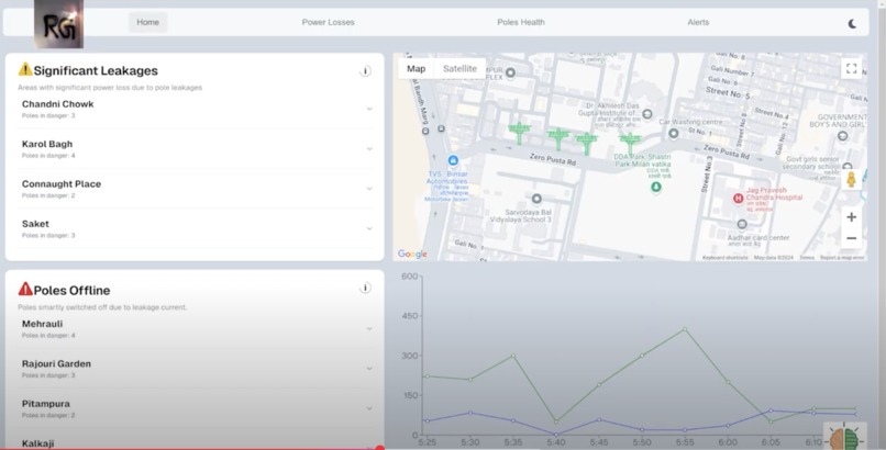  IoT-Enabled Electrical Safety Smart RCCB. – screenshot 1