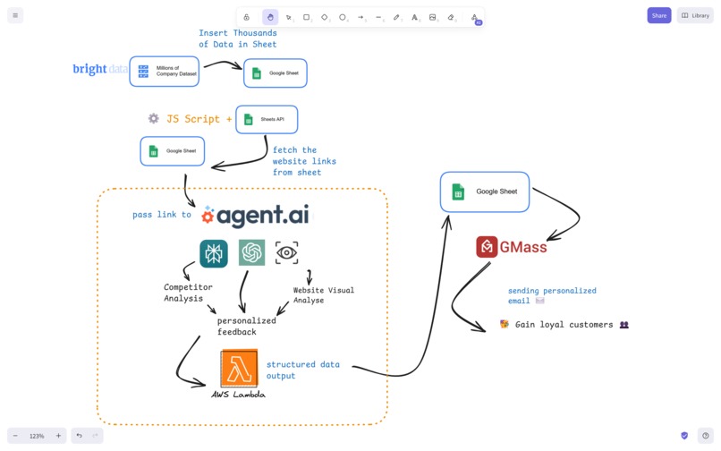 Agent.ai Rocket: Automating Insights for Marketing Teams – screenshot 1