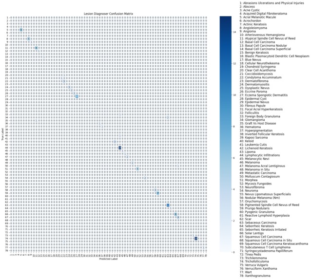 MelaninMed – screenshot 6