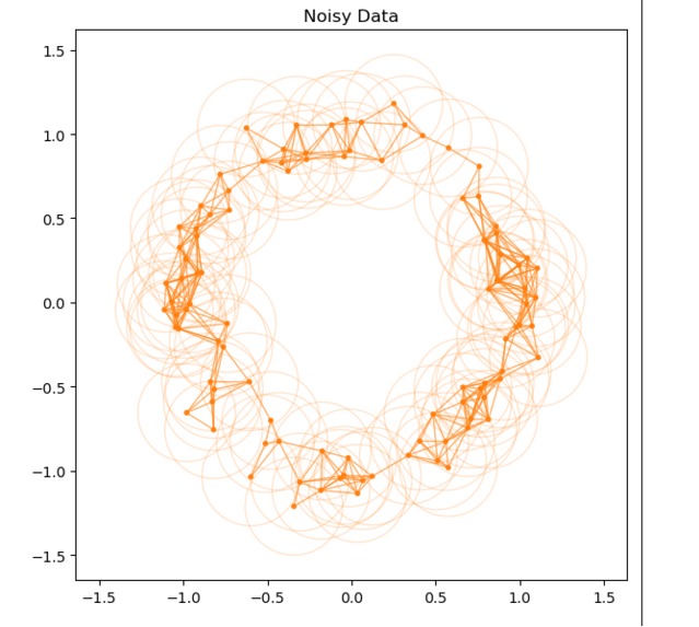Harnessing Topological Data Analysis for Cancer Diagnosis – screenshot 1