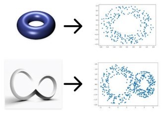 Harnessing Topological Data Analysis for Cancer Diagnosis – screenshot 2