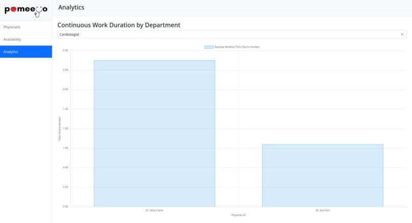 PomEEGo – screenshot 4