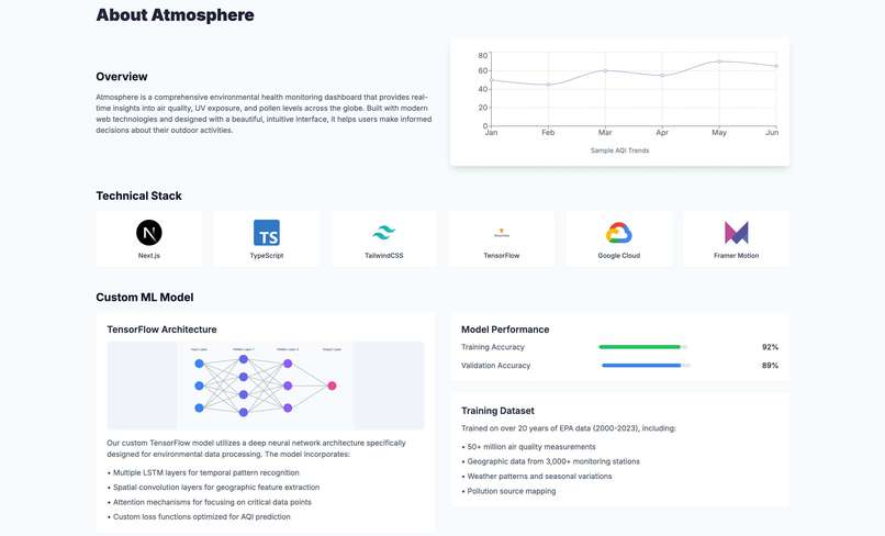 Atmosphere – screenshot 2