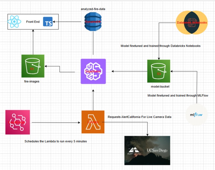 #67 FireSentinel.AI – screenshot 2