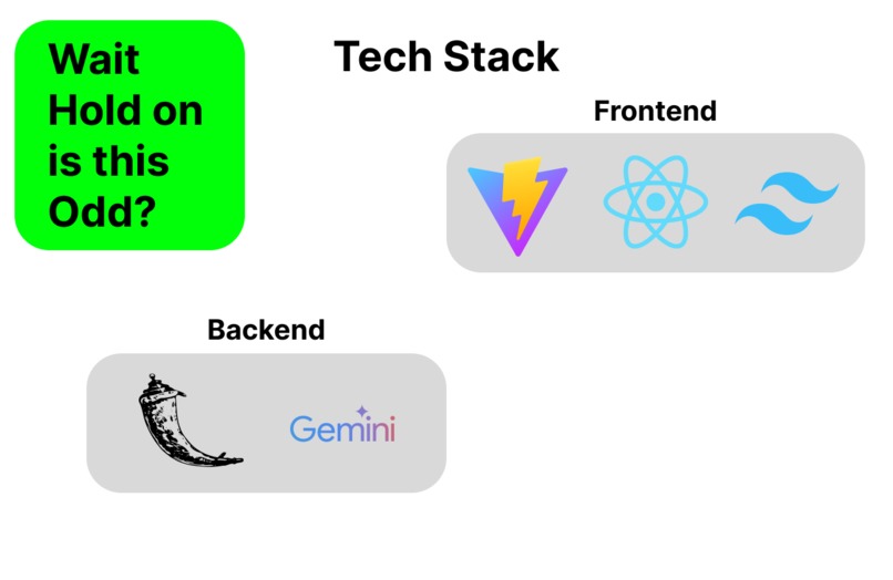 Wait Hold on is this odd? – screenshot 2