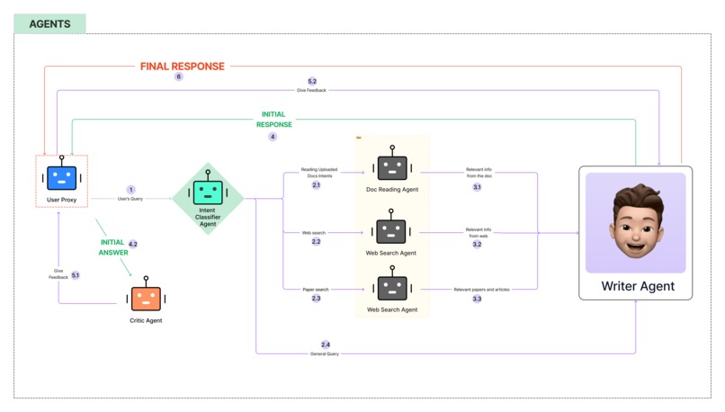 Lexis – screenshot 2