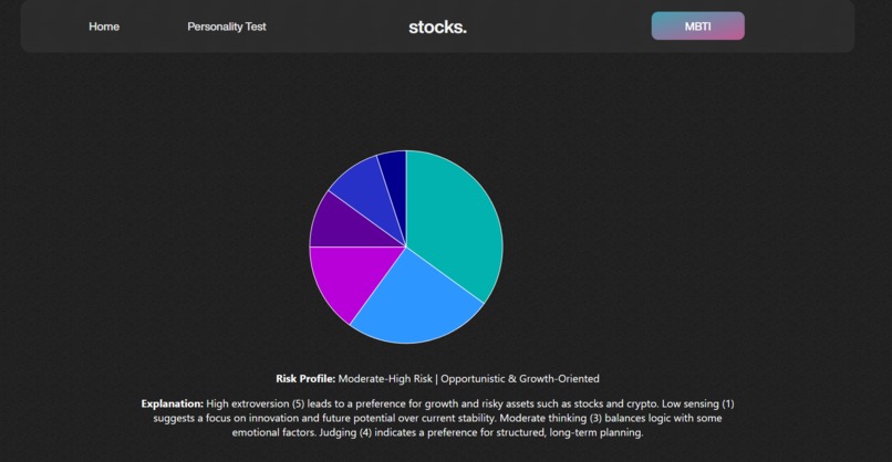 Investology – screenshot 3