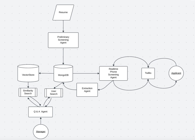 #26 HireFlow – screenshot 2