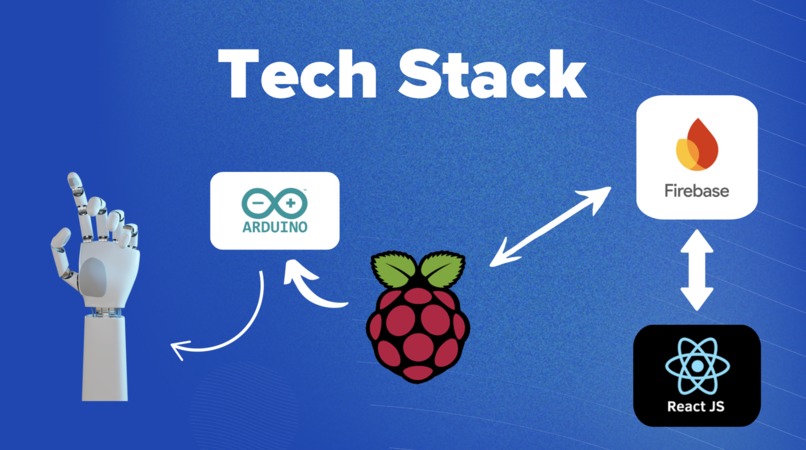 Hi-5 – screenshot 1