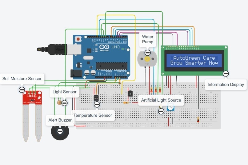 AutoGreen Care – screenshot 1