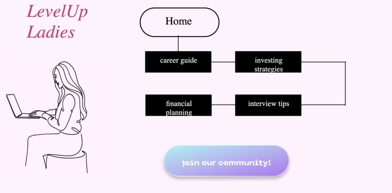 Level Up Ladies – screenshot 1