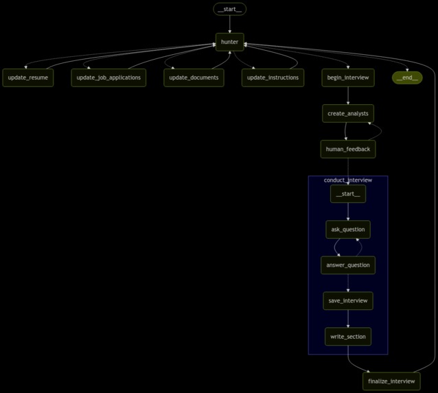 UnemployeesVS (Team 17) – screenshot 1