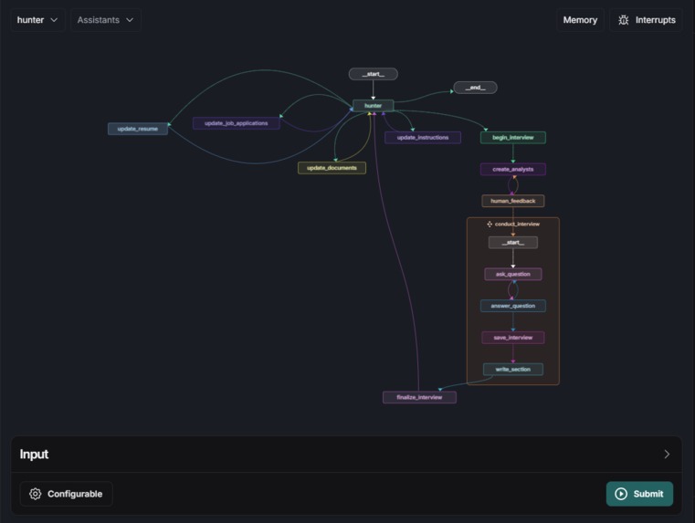 UnemployeesVS (Team 17) – screenshot 2