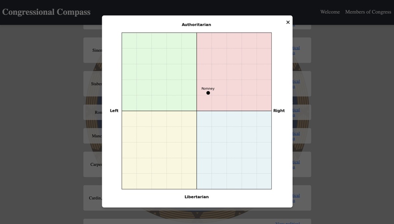 Congressional Compass – screenshot 1