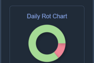 Rot or Not | Devpost
