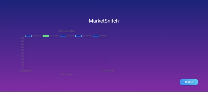 Market Snitch – screenshot 4