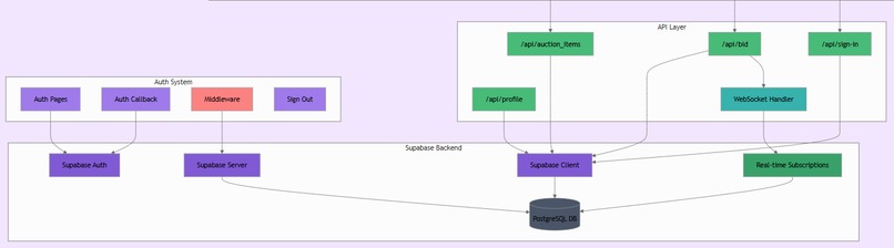 National Bidders of Canada – screenshot 5