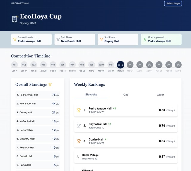 60 - EcoHoya Cup – screenshot 1