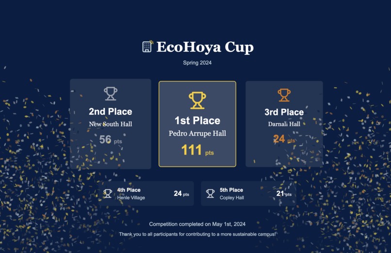 60 - EcoHoya Cup – screenshot 3