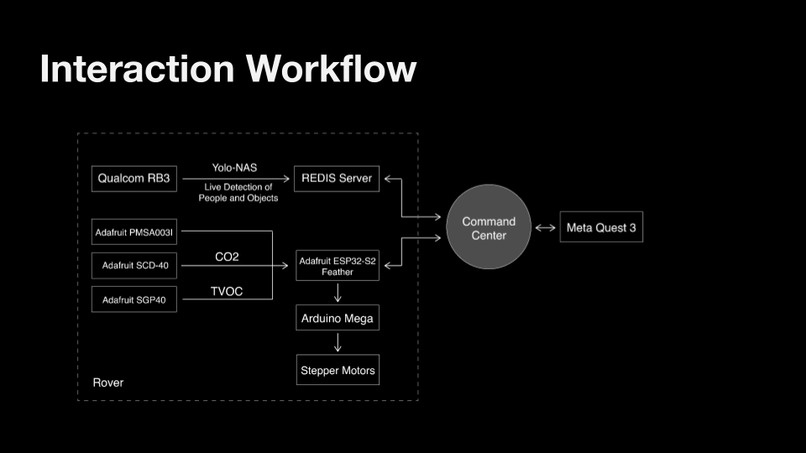 FarSight – screenshot 3