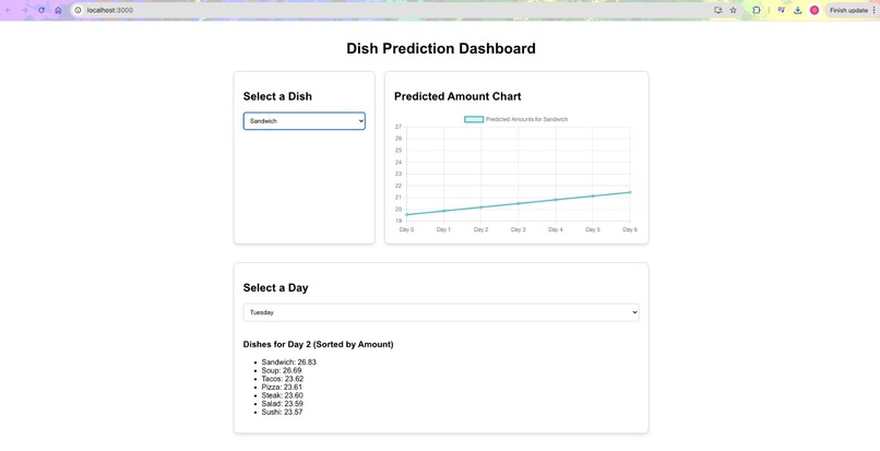 FoodStack – screenshot 8