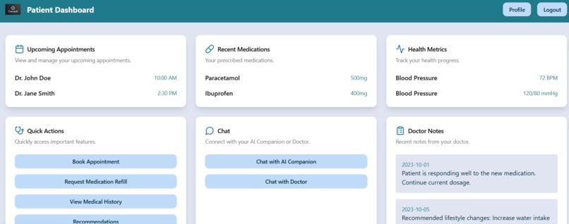 Care4all-Group19 – screenshot 2