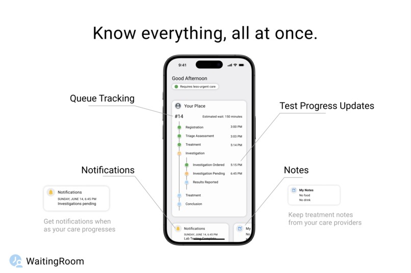 WaitingRoom – screenshot 3