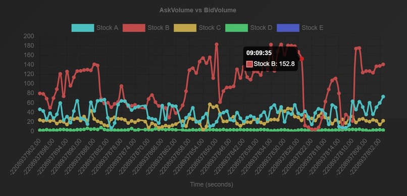 Market Snitch – screenshot 3