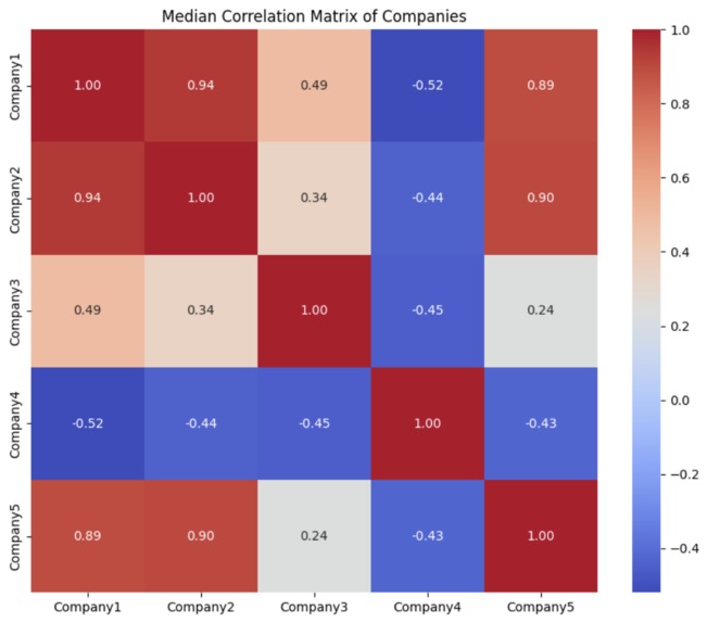 BullsAI – screenshot 3