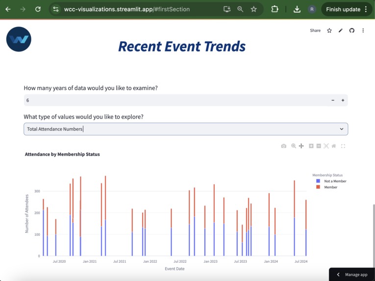 Data and Marketing Redesign - Waltham Chamber of Commerce – screenshot 4