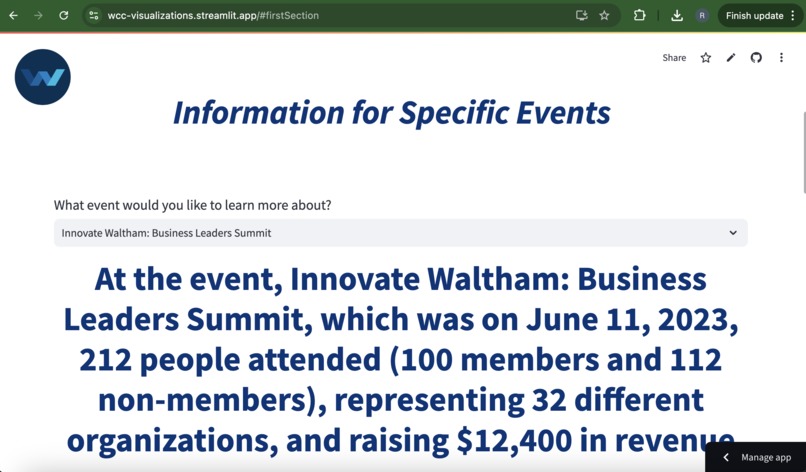 Data and Marketing Redesign - Waltham Chamber of Commerce – screenshot 2
