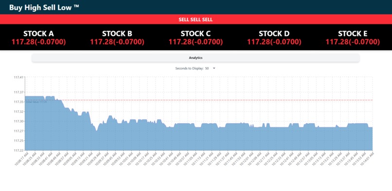 Buy High Sell Low ™ – screenshot 2