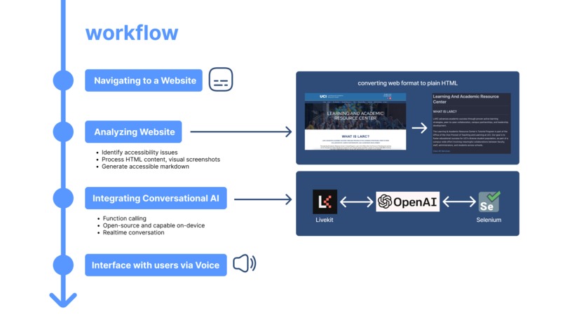 TalkTuahWebsite – screenshot 4
