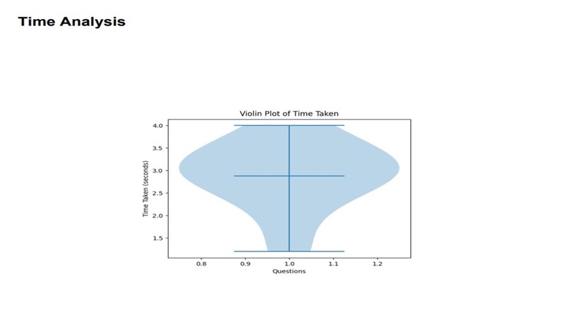 AI-Powered Learning Companion (Kairos) – screenshot 10