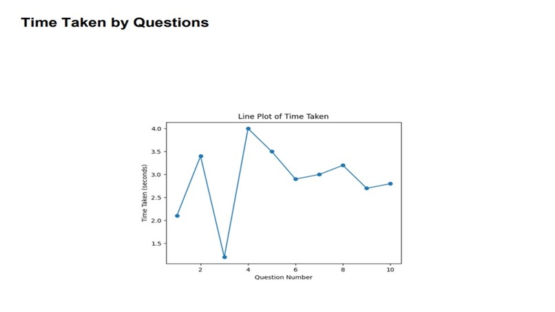 AI-Powered Learning Companion (Kairos) – screenshot 11