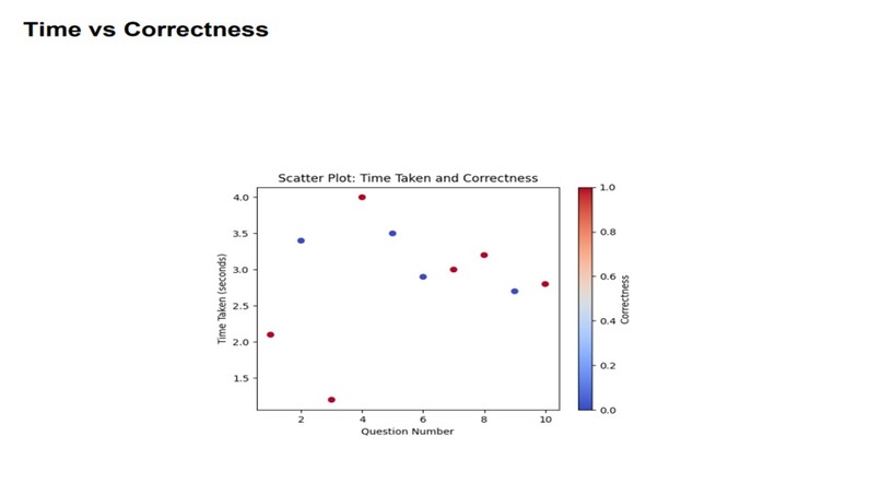 AI-Powered Learning Companion (Kairos) – screenshot 12