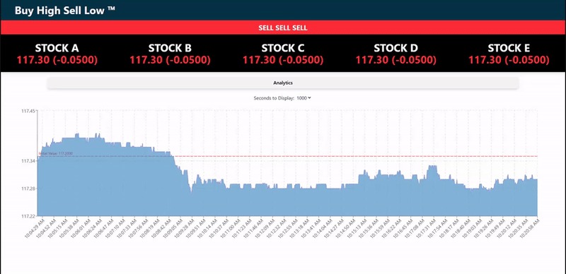 Buy High Sell Low ™ – screenshot 1
