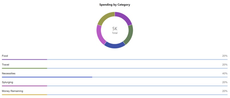 SmartCents – screenshot 5