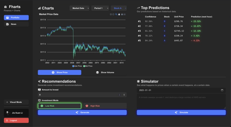 Fhart – screenshot 1
