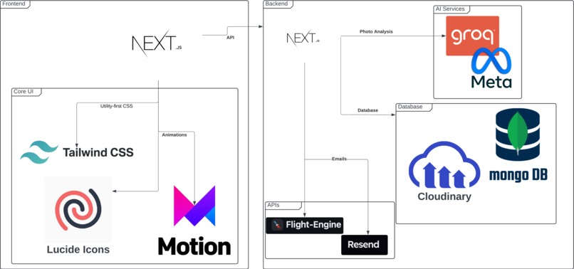 FindAir – screenshot 1