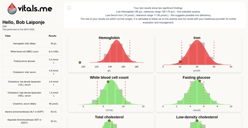 Vitals.me – screenshot 2