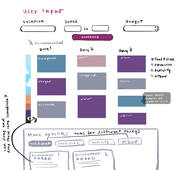 Planit – screenshot 7