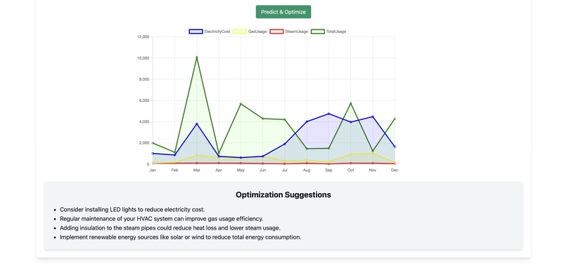 SimpliSustain – screenshot 4