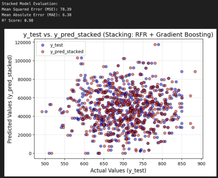 Financial Inclusion – screenshot 2