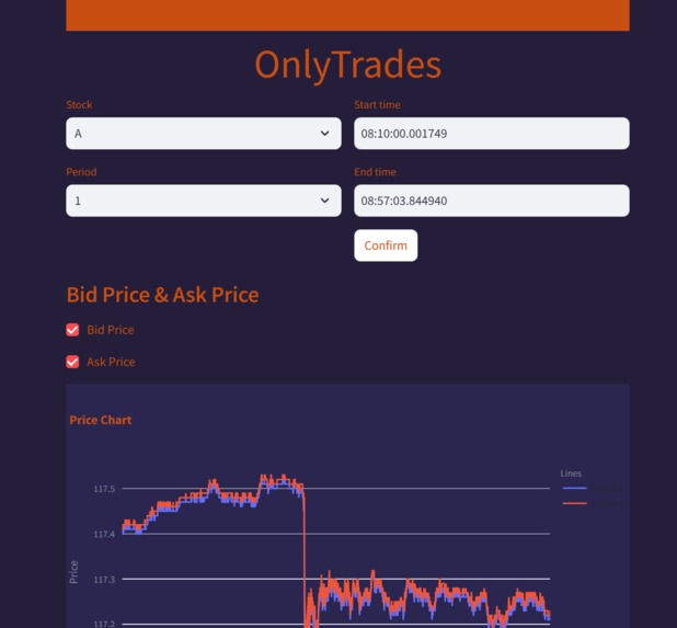 OnlyTrades – screenshot 2